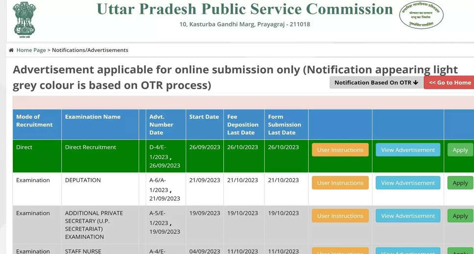 UPPSC Deputy Director Result 2023 Declared: Check Your Result Now