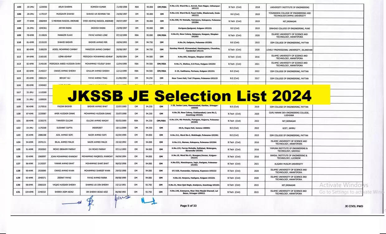 JKSSB Releases Provisional Selection List for 855 Junior Engineer (Civil) Posts
