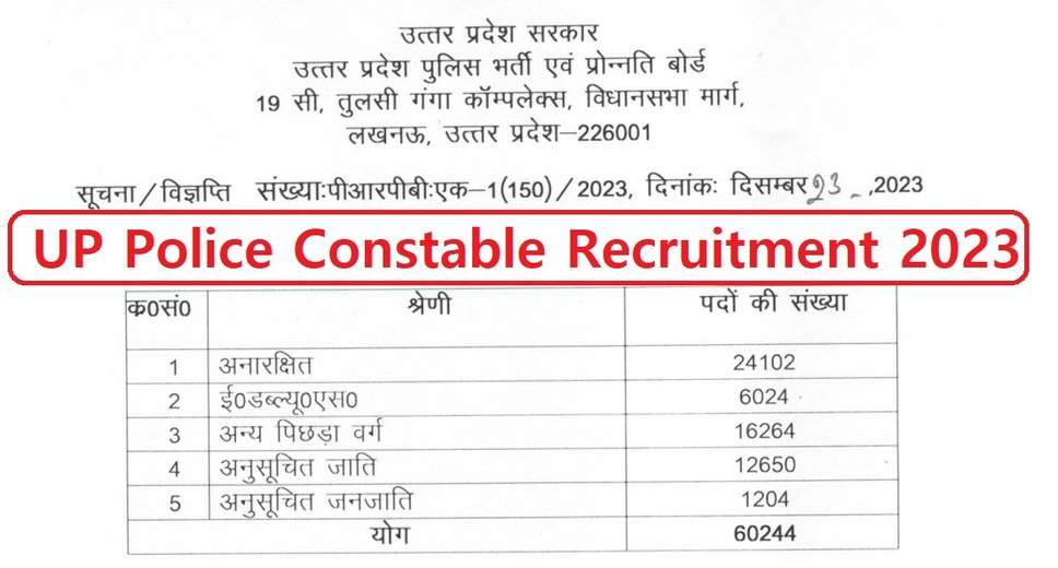 UP Police Constable Recruitment 2023: Revised Exam Notice for 60,244 Male and Female Posts