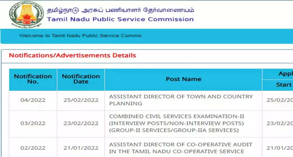 TNPSC CCSE (Group II) Marks 2022 Declared: Check Your Marks Now