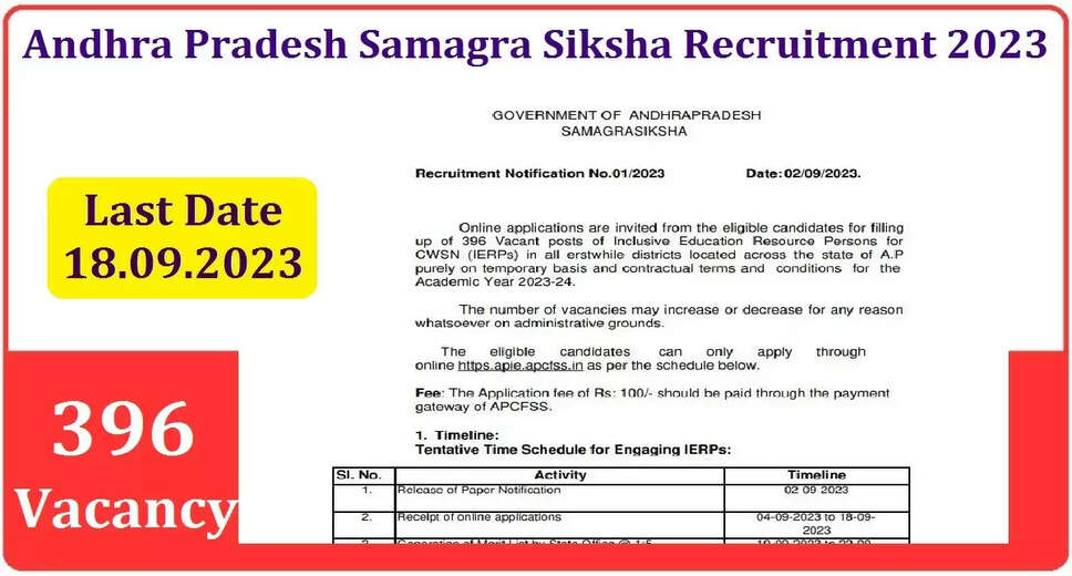 AP Samagra Shiksha Resource Person 2023 Recruitment: Apply Now for 396 Vacancies