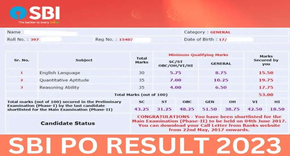 SBI PO Result 2023: SBI PO Prelims Results to be Released Soon, Check Expected Date and How to Download