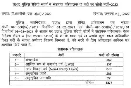 UP Police Assistant Operator CBT Exam 2024: Final Answer Key Out