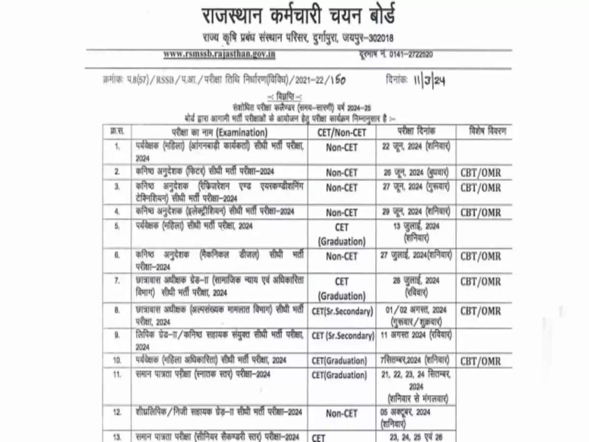 RSMSSB 2024 Recruitment: Exam Schedule Released, Check Now at rsmssb.rajasthan.gov.in