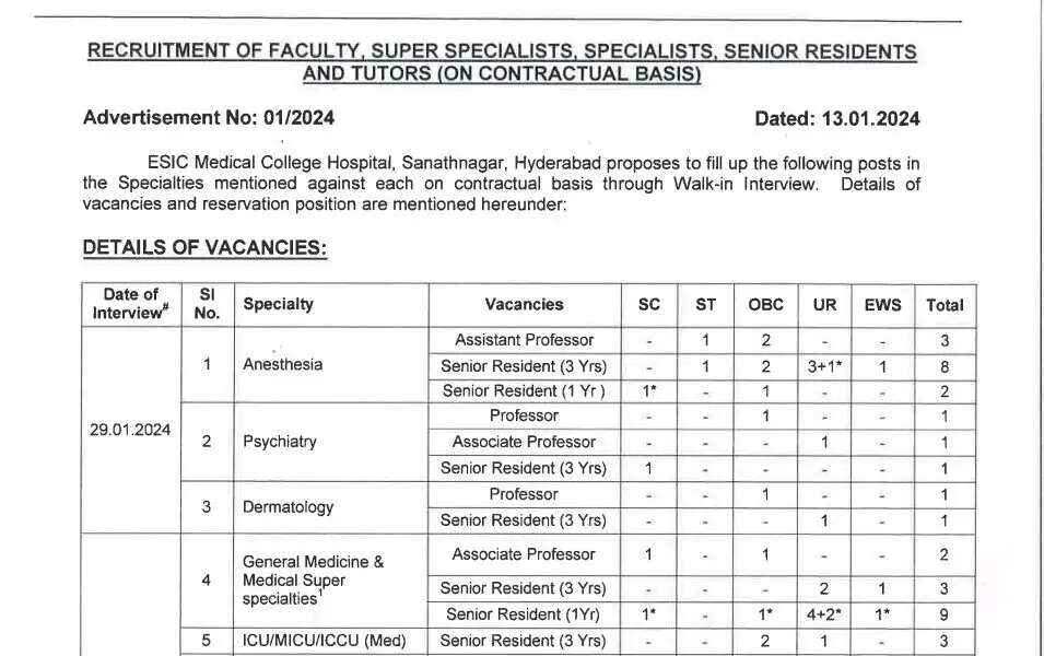 Apply Now! 146 Faculty, Sr Resident & Other Posts Open at ESIC, Hyderabad