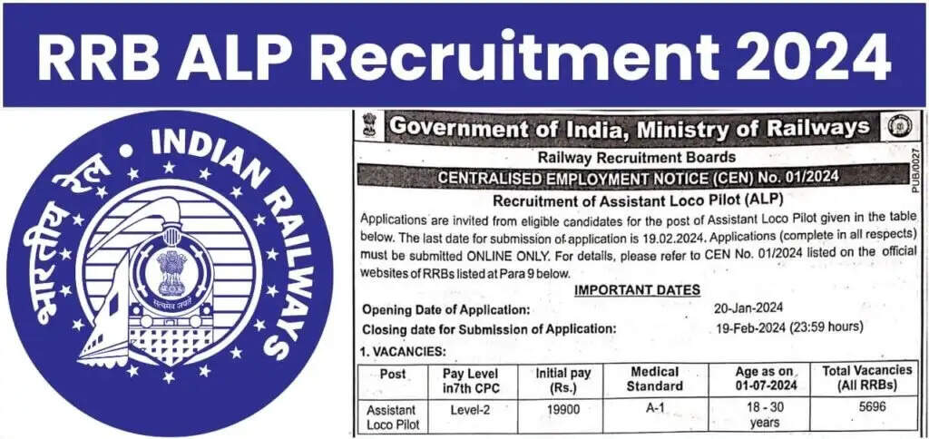 Railway Recruitment Boards Open Doors for Assistant Loco Pilot! 5696 Vacancies Announced