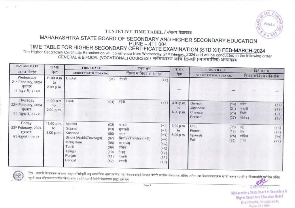 Maharashtra Board Exam Timings Changed 2024: No Extra Reading Time for SSC & HSC