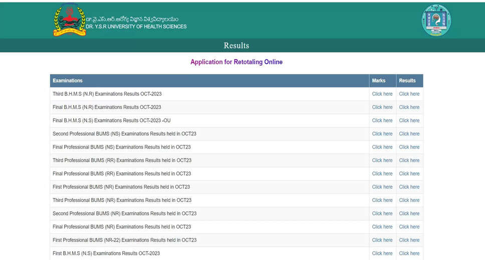 YSR University Releases 2024 Exam Results: Access Your Scores on drysruhs.edu.in