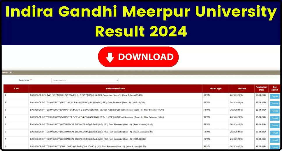 IGU 2024 UG/PG Result Out – Access Your Marksheet PDF on igu.ac.in