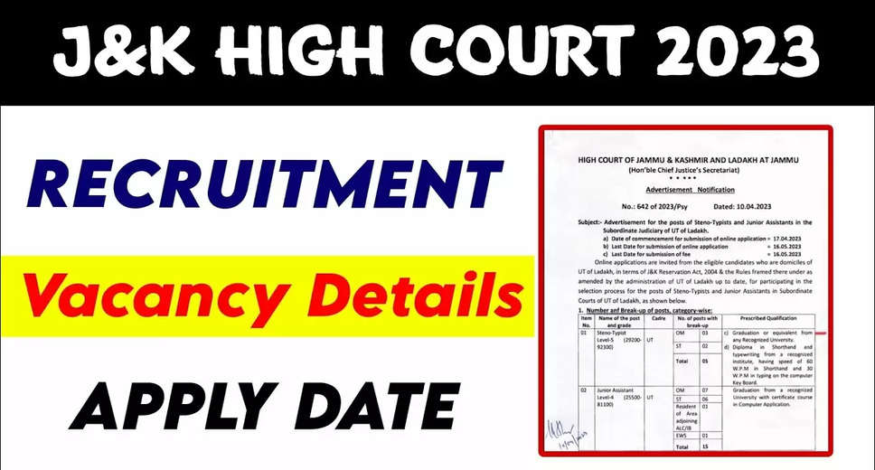 Title: "JK High Court Recruitment 2023: Apply for Research Assistant Vacancies"    Introduction:  JK High Court is inviting applications for the role of Research Assistant, offering 2 job openings. If you are interested in becoming a Research Assistant at JK High Court, this blog post provides you with all the necessary details and the application procedure for JK High Court Recruitment 2023.    Organization: JK High Court Recruitment 2023  Post Name: Research Assistant  Total Vacancy: 2 Posts  Salary: Rs.40,000 - Rs.40,000 Per Month  Job Location: Leh  Last Date to Apply: 15/07/2023  Official Website:jkhighcourt.nic.in  Qualification for JK High Court Recruitment 2023:  To be eligible for the Research Assistant vacancies at JK High Court, candidates must possess an LLB degree. Only candidates who meet the required qualifications set by JK High Court are eligible to apply. The application process, both online and offline, is available until the last date. Follow the instructions provided below for a smooth application process.  Vacancy Details for JK High Court Recruitment 2023:  The total number of vacancies for JK High Court Recruitment 2023 is 2. For detailed information about the vacancies and other relevant details, refer to the official notification.    Salary for JK High Court Recruitment 2023:  Selected candidates in the recruitment process will be placed at JK High Court for the Research Assistant position. The salary offered for JK High Court Recruitment 2023 is Rs.40,000 - Rs.40,000 Per Month.  Job Location for JK High Court Recruitment 2023:  The Research Assistant vacancies at JK High Court are based in Leh. Interested candidates can find all the necessary information in the official notification and proceed to apply for JK High Court Recruitment 2023.  Application Deadline for JK High Court Recruitment 2023:  The last date to submit applications for JK High Court Recruitment 2023 is 15/07/2023. Applications received after the specified date will not be accepted by the organization.  Steps to Apply for JK High Court Recruitment 2023:  If you wish to apply for JK High Court Recruitment 2023, follow the steps provided below:  Step 1: Visit the official website of JK High Court at jkhighcourt.nic.in  Step 2: Look for the JK High Court Recruitment 2023 notification on the website.  Step 3: Read the notification carefully, ensuring that you meet all the criteria.  Step 4: Fill in all the necessary details in the application form, ensuring that no section is missed.  Step 5: Submit the application form before the specified deadline.