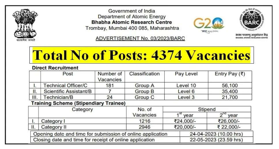 BARC Recruitment 2023 Admit Card Released, Know How to Download and Important Guidelines