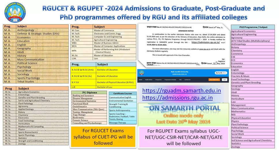 RGUCET 2024 Results Announced: Download Scorecard and Merit List Now