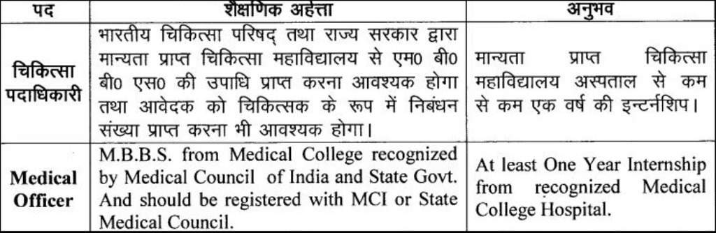 JPSC Medical Officer 2023 Marks Released: Check Your Scores Now