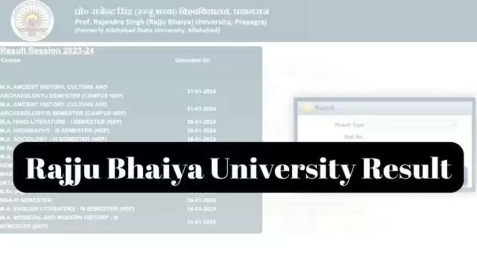 Rajju Bhaiya University 2024 Results Declared: Direct Download Link for UG PG Result PDF at prsuniv.ac.in
