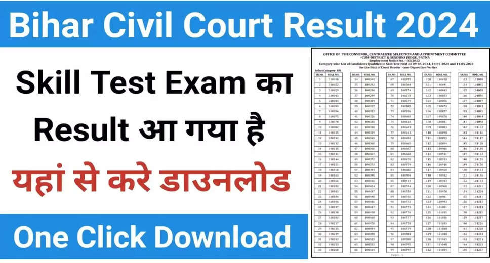 Bihar Civil Court 2024 Stenographer, Court Reader Result Declared: Download Selection List