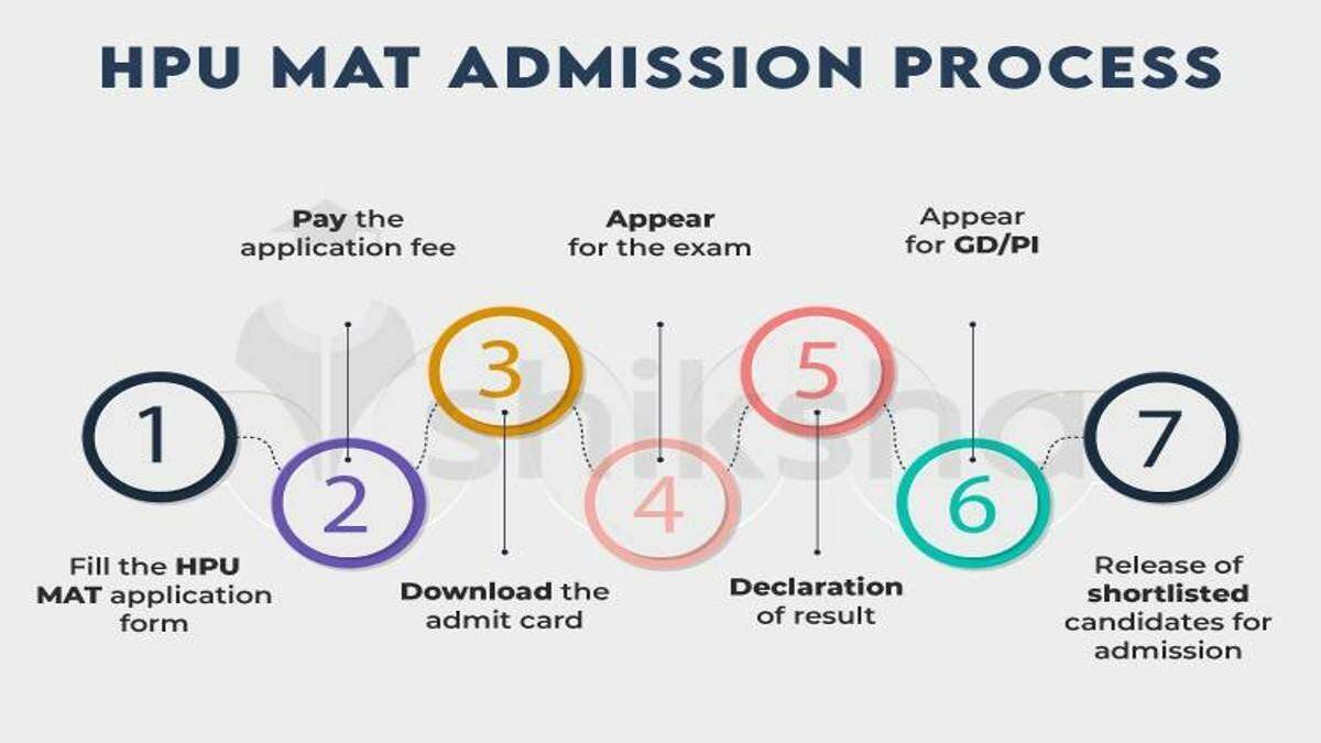HPU MAT 2024: Category-wise Cut Off Released – See Detailed Cutoff and Seat Allocation