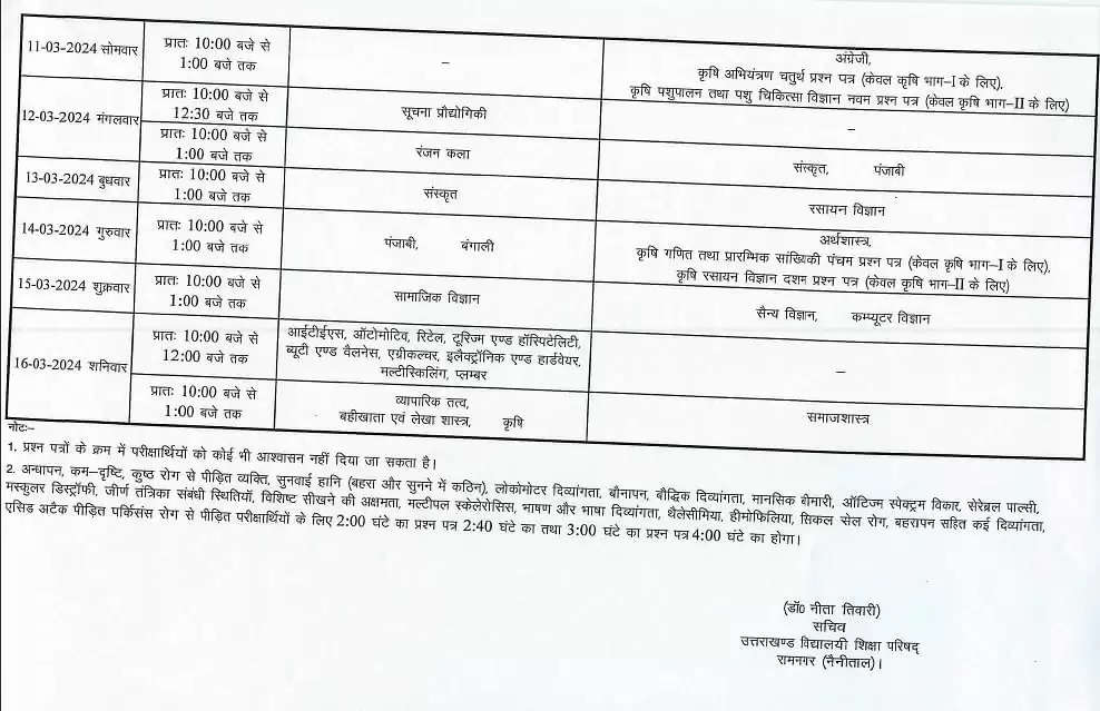 Uttarakhand Board UBSE 10th Date Sheet 2024: UK Board Class 10 Exam Schedule