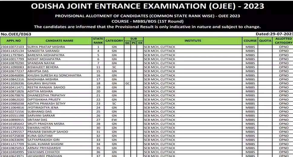 Odisha NEET UG 2024 Provisional Merit List Now Available: Submit Any Grievances by Tomorrow