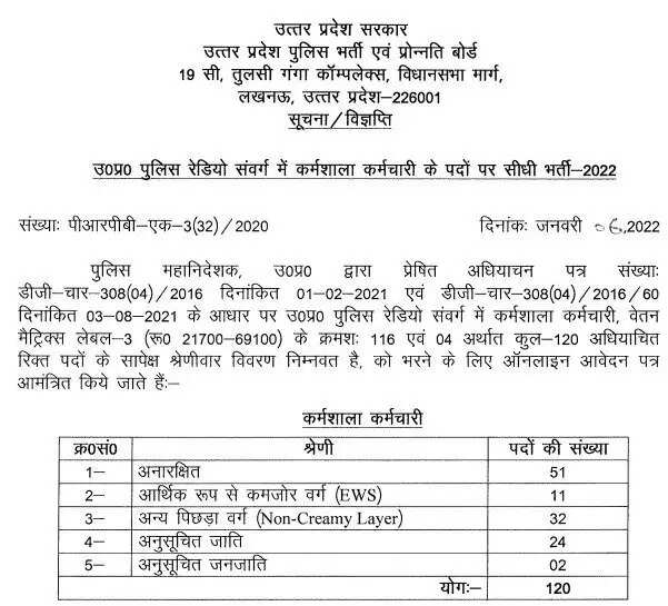 UP Police Announces Exam Dates for 120 Workshop Staff Posts: Selection Process Begins!