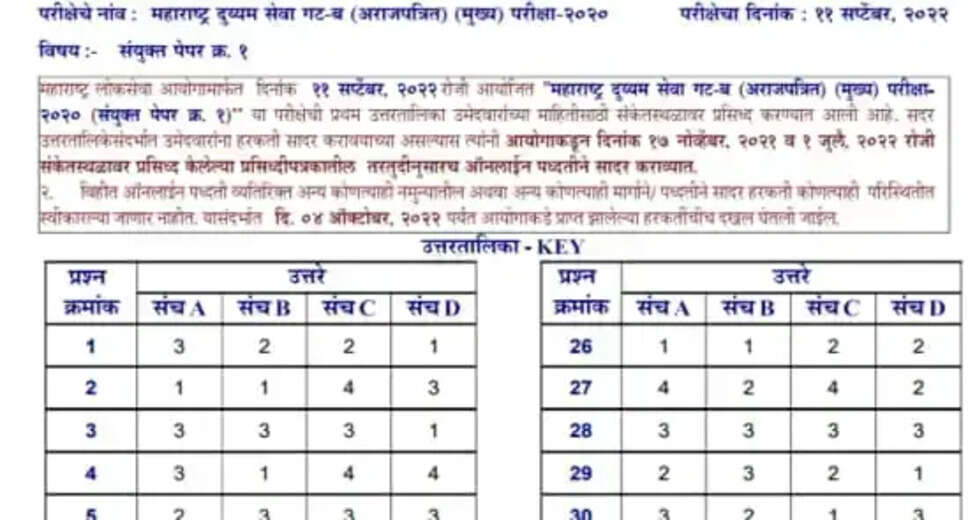 MPPSC State Service Exam Answer Key 2023 - Main Paper-2 First Answer Key Released
