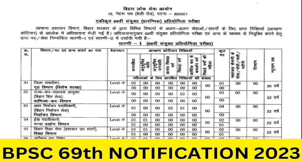 Bihar PSC Releases Revised Exam Calendar for 69th Mains: Check New Dates Here