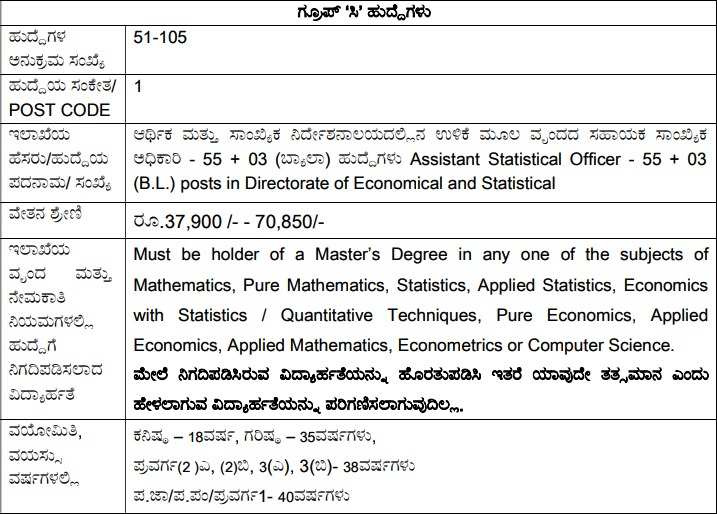 KPSC Assistant Statistical Officer 2022: Additional Selection List Published