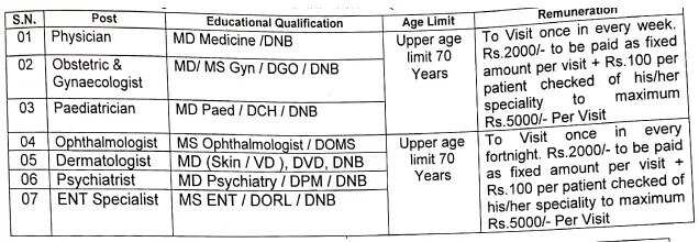 NHM, Chhatrapati Sambhajinagar Recruitment 2024: Apply for 55 Posts of MO, Staff Nurse & Others