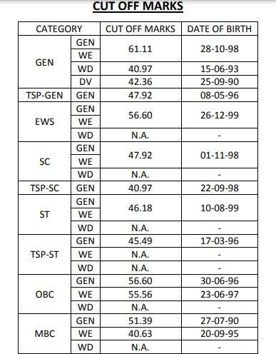 RPSC Statistical Officer 2023 Provisional Result and Cutoff Marks Declared: Check Now