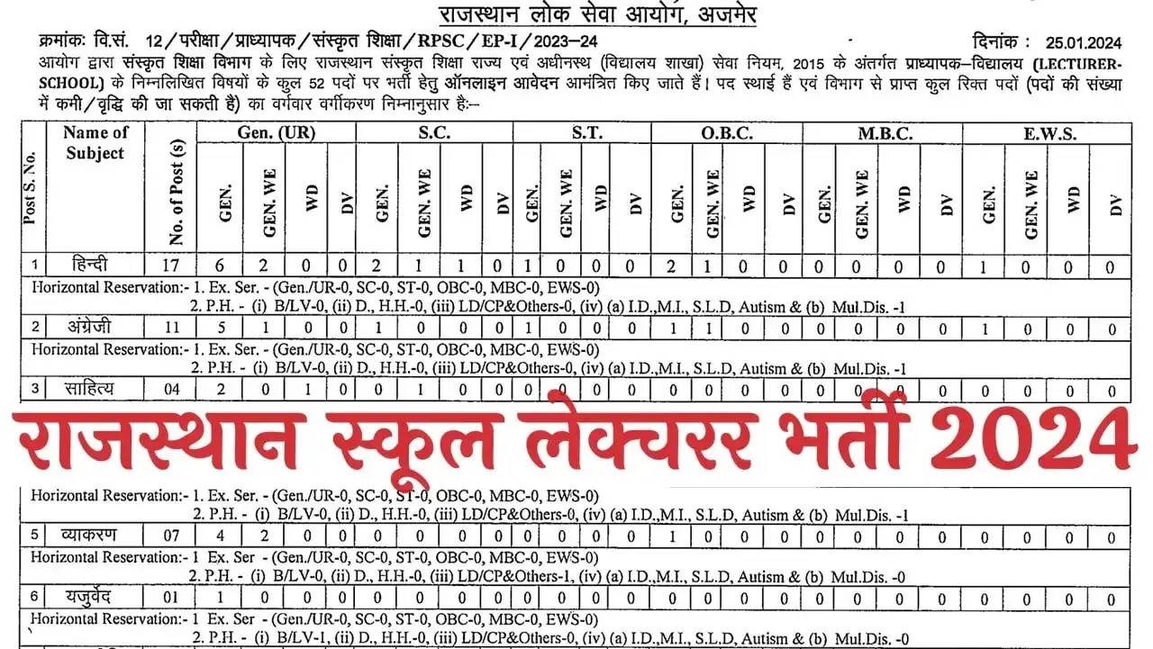 RPSC Sanskrit Lecturer Recruitment 2024: Apply Online for 52 Posts in Rajasthan Education Department