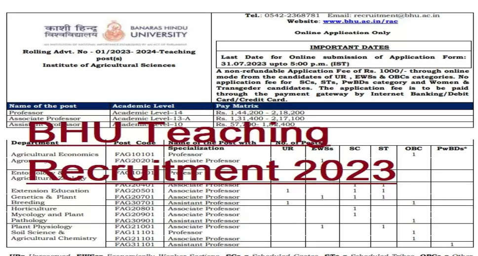 BHU Non-Teaching Posts Exam Date 2024 Revealed: Check Details Here