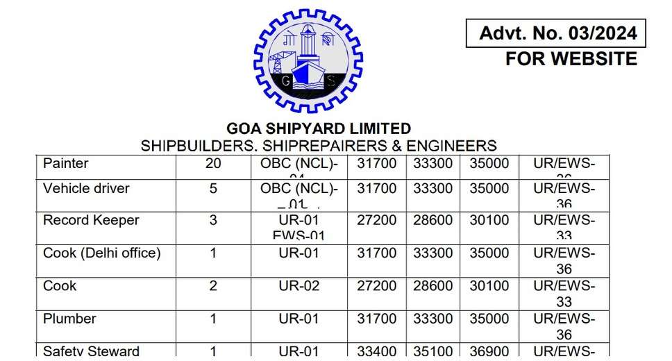 Goa Shipyard Limited Non-Executive 2024 CBT Result Released