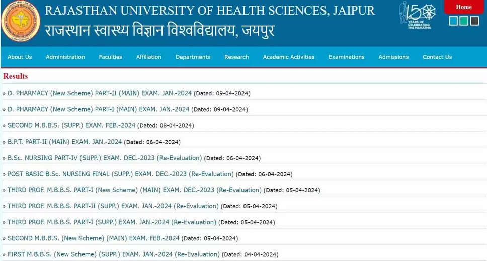 Rajasthan University of Health Sciences (RUHS) Releases 2024 Result: Check at RUHS.ac.in