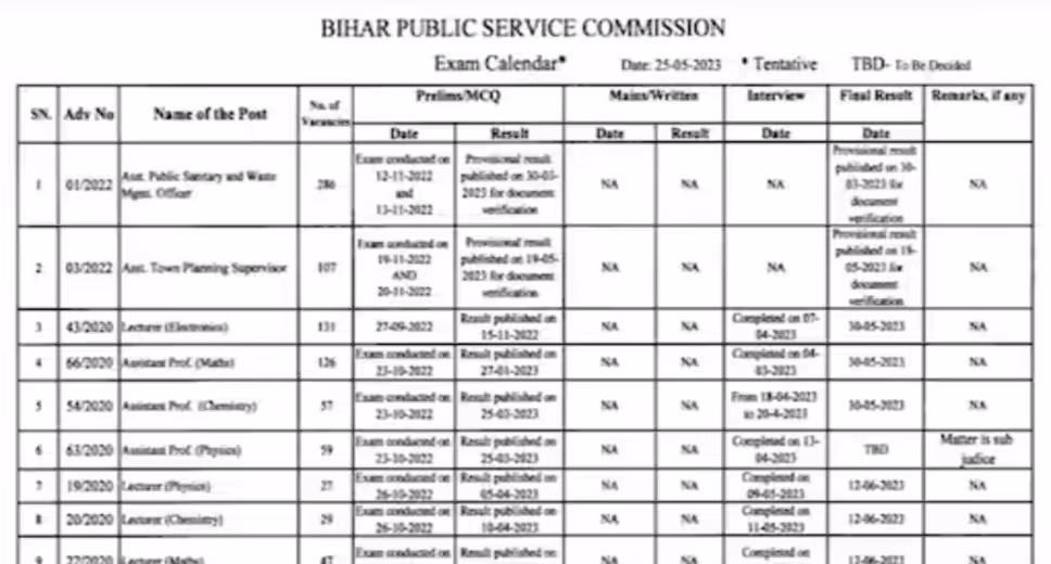 The Bihar Public Service Commission (BPSC) recently unveiled the BPSC Exam Calendar 2023 on April 21, 2023. The commission has made revisions to the calendar, providing new dates for various BPSC exams. The updated BPSC calendar includes exams for positions such as Assistant, CDPO, Assistant Audit Officer (AAO), and more. Candidates who have appeared or are planning to appear for the examination can access the BPSC Exam Calendar 2023 by visiting the official website of BPSC at bpsc.bih.nic.in. Applicants must have a thorough understanding of the BPSC exam calendar as it contains comprehensive details about the exam schedule. Candidates who have applied for BPSC exams must carefully review the exam dates mentioned in the calendar to adequately prepare for the upcoming examinations. BPSC Exam Calendar 2023 Candidates can refer to the latest BPSC exam calendar for 2023, which includes updated and revised dates for both the Preliminary and Main exams. The Bihar PCS Commission recently released the exam schedule for the 68th BPSC exam, which comprises the Prelims, Mains, and Interviews. The BPSC exam calendar provides comprehensive information on exam dates, result announcements, and the number of vacancies for each position across all the exams conducted by the Commission annually. Candidates can access the exam dates for prominent exams like the 68th BPSC exam, 67th BPSC exam, CDPO, AAO, and others. As per the BPSC exam calendar, the preliminary examination for the 69th BPSC is tentatively scheduled for September 30, 2023. The mains examination for the 68th Bihar PCS will take place on May 12, 17, and 18, 2023. In addition, candidates also have the opportunity to download the most recent BPSC Calendar 2023 PDF. This PDF document offers a comprehensive overview of the examination schedule. Steps To Download BPSC Calendar 2023 Visit the official website of BPSC or refer to the direct link provided on the BPSC exam page. Click on the link to access the PDF file of the 2023 examination calendar. The link will redirect you to a new window. Applicants will have the option to download and save it on their devices. top videos Click on the icon to download the BPSC exam calendar. Save the downloaded PDF file for future reference.