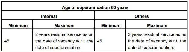 Oil India Announces 2024 Recruitment with Attractive Salaries! Check Eligibility & Apply Now