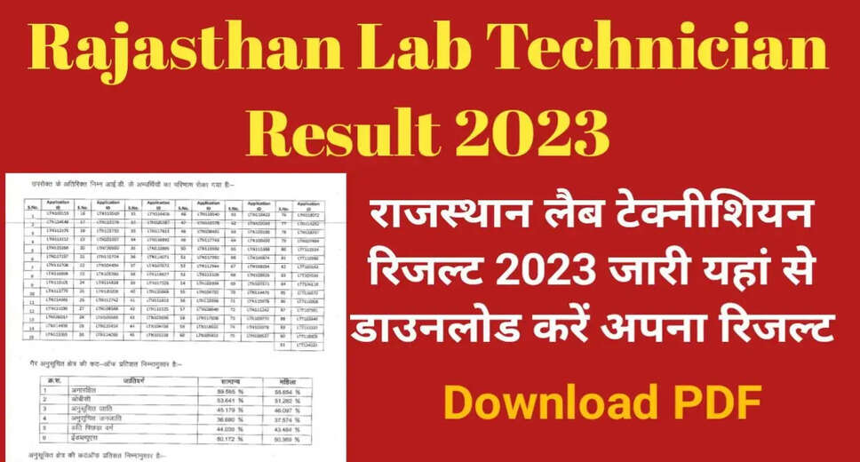 Rajasthan RSMSSB Lab Technician / Radiographer Exam Final Revised Result 2023 Show me 5 titles of other website which have posted LAtest similar content with diffrent title in english also mention the website name infront of titles and Show me 5 titles of other website which have posted LAtest similar content with diffrent title in hindi also mention the website name infront of titles