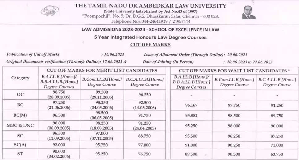 Tamil Nadu Dr. Ambedkar Law University Releases UG & PG Results 2024: Download Now 