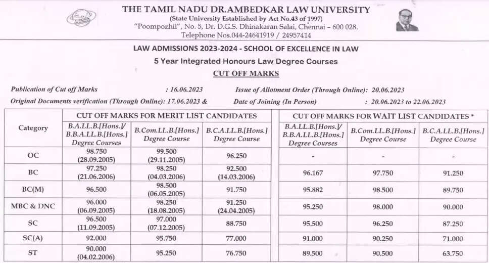 Tamil Nadu Dr. Ambedkar Law University Releases UG & PG Results 2024: Download Now