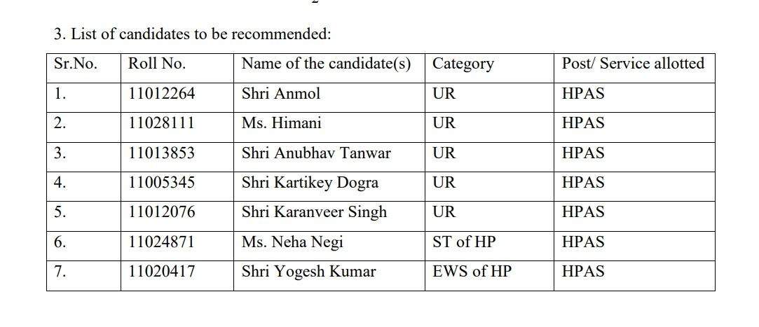 HPPSC Administrative Combined Competitive Exam 2024: Personality Test Result Declared