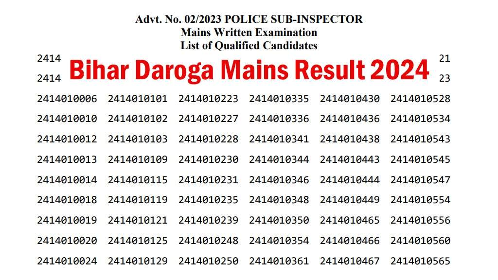 Bihar Police Sub Inspector Mains Written Exam Result 2024 Declared: Check Now