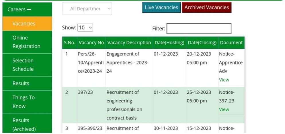 RITES Apprentice Recruitment 2023: Golden Opportunity for Engineering Aspirants
