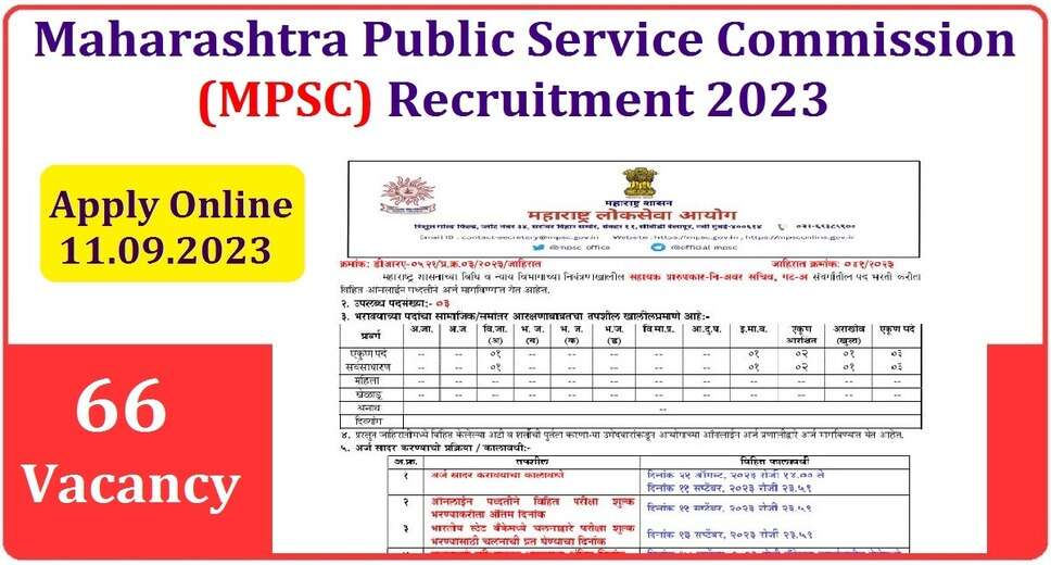 MPSC Various Vacancy 2023: Apply for Assistant Professor, Associate Professor, & Medical Superintendent Positions