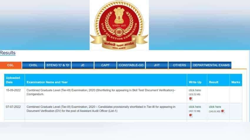 SSC MTS & Havaldar Recruitment 2022: Final Result Out for 12,523 Posts
