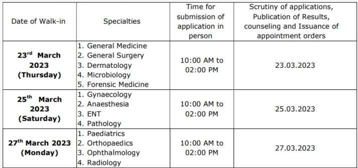DME, AP Civil Assistant Surgeon Recruitment 2023 – Apply for 250 Vacancies