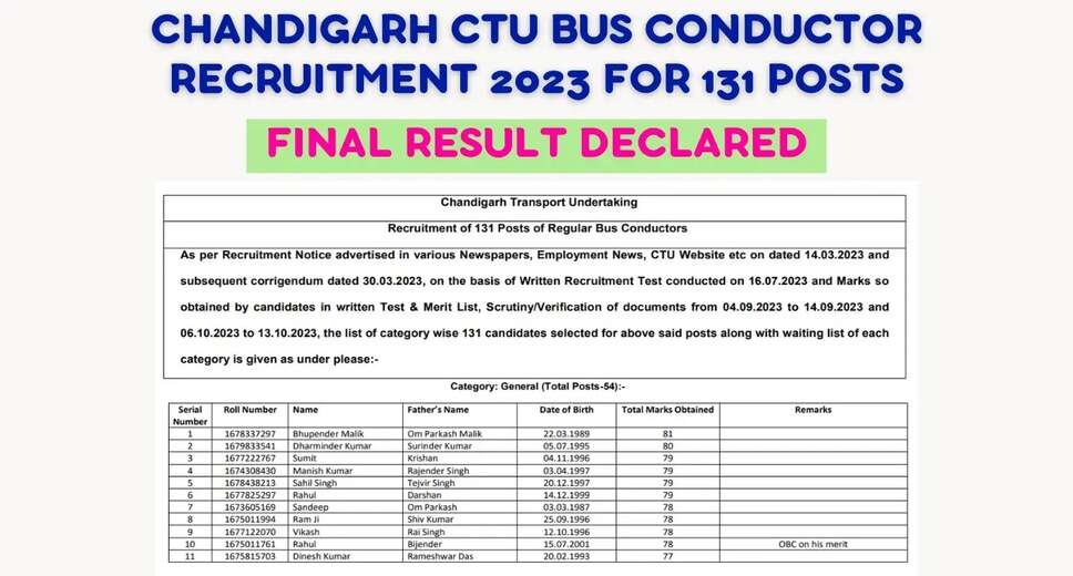 CTU Bus Conductor Result 2023 – Final Result Released