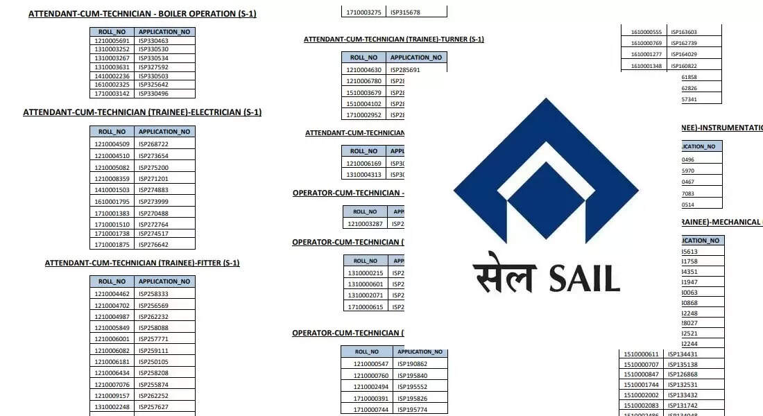 BSL/R/2023-01 SAIL Bokaro Merit List 2024 Released: Check Status Now