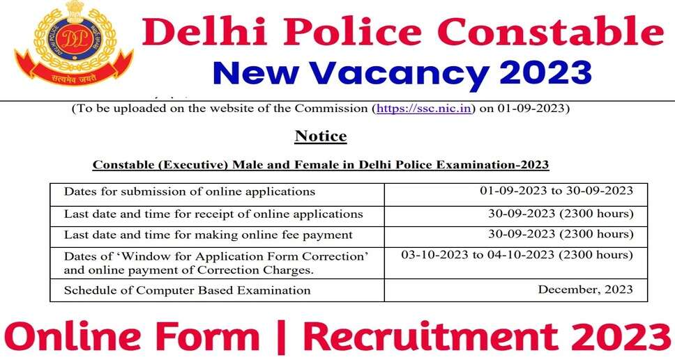 SSC Constable (Executive) Exam Date 2023 Announced, Know Exam Pattern and Eligibility