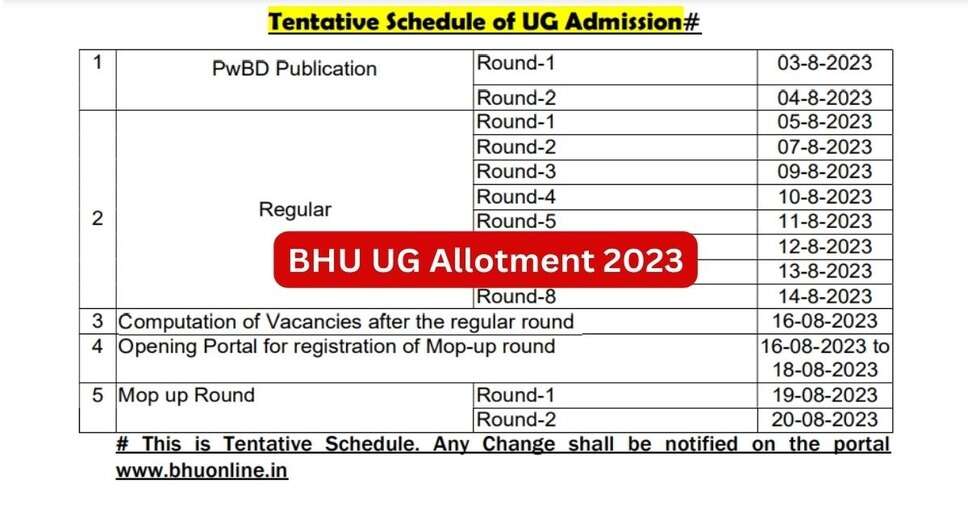 BHU UG 2024 Seat Allotment Results to be Released on August 17: Access the Round 1 List at bhu.ac.in