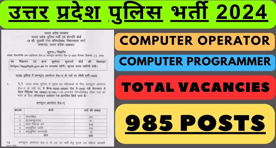 UP Police SI ASI Recruitment 2023-24: Apply Online for 921 Posts (Extended Deadline!) 