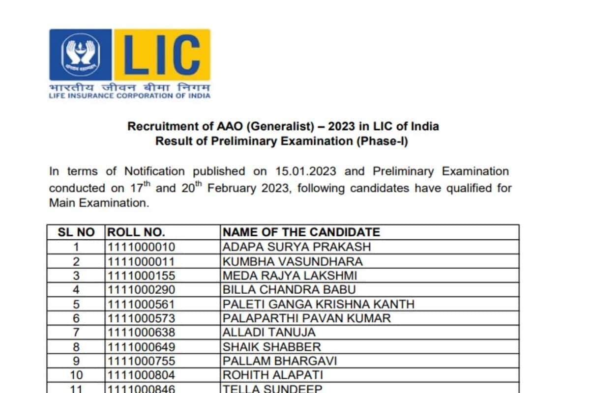 LIC AAO Result 2023 Declared Final Merit List and Score Card Released