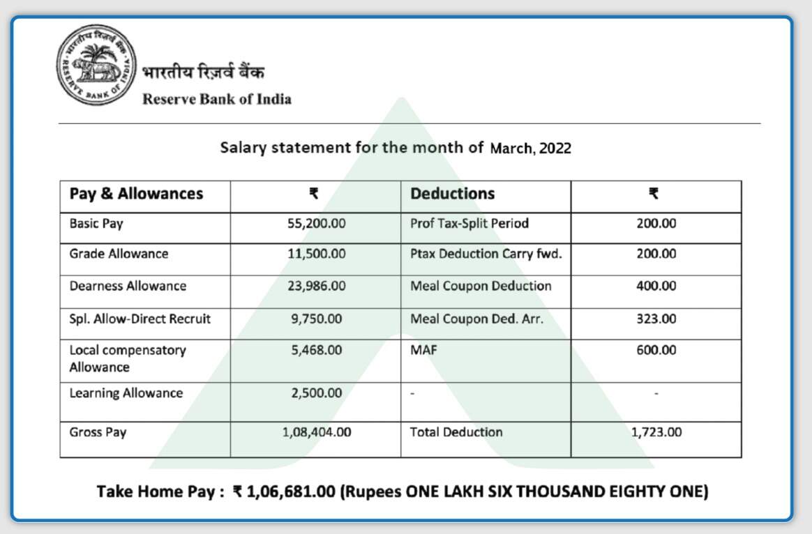 Lsf Calculation Rbi Understanding RBI Grade B Salary Structure and Career Growth: Key ...